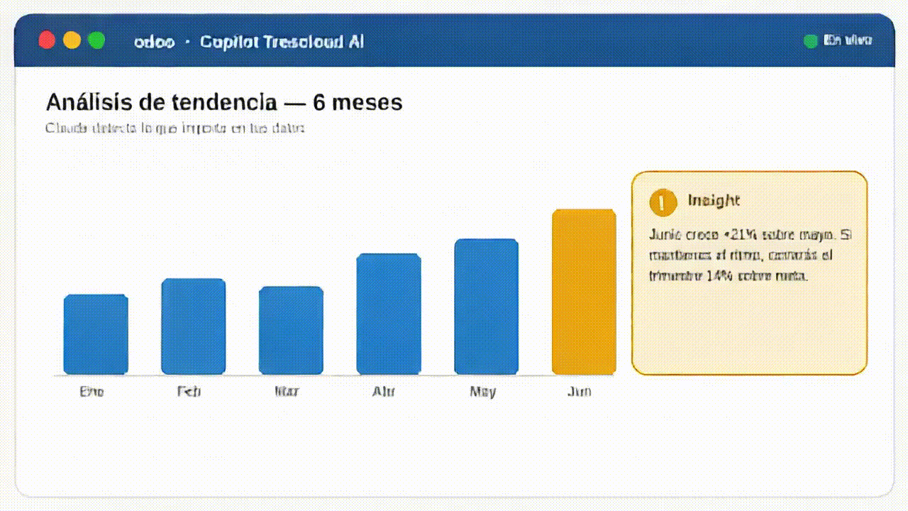 Demo: Claude analiza tus datos y señala una oportunidad o un riesgo